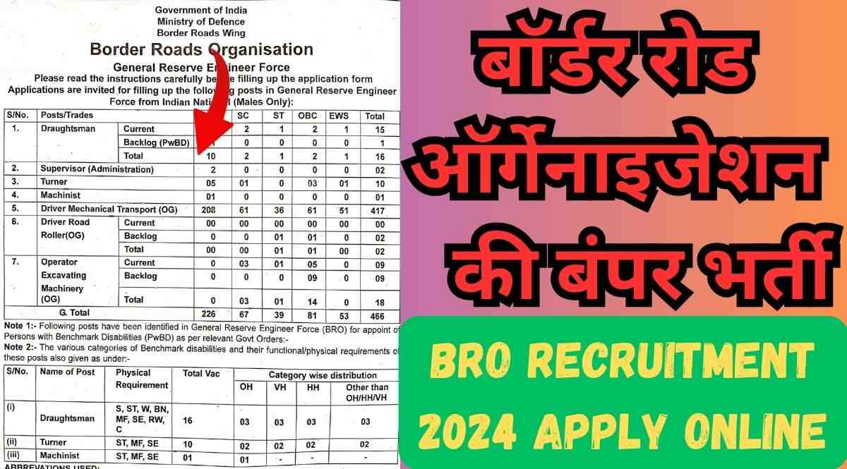 BRO recruitment 2024